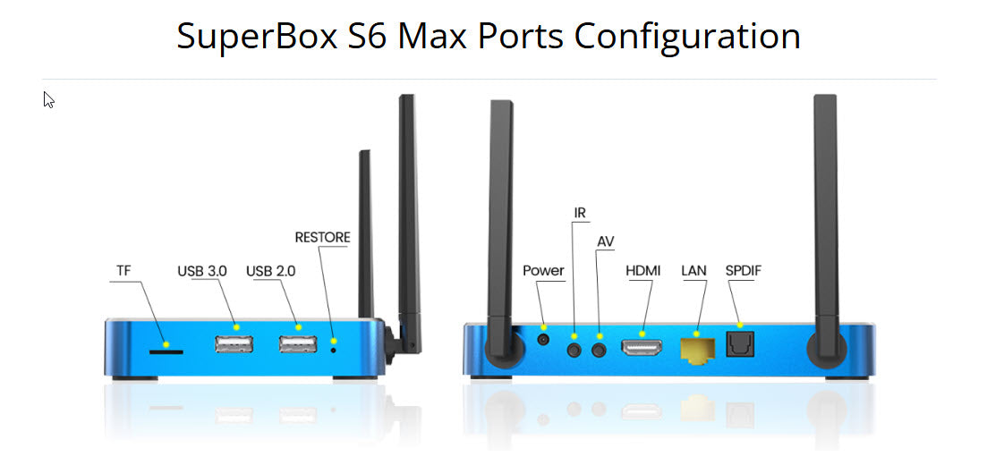 S6Max Super box