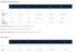 CECO Carhartt® Women’s Gilliam Jacket. CT104314 TAX DEDUCTIBLE